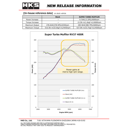HKS SUPER TURBO MUFFLER RV37 400R