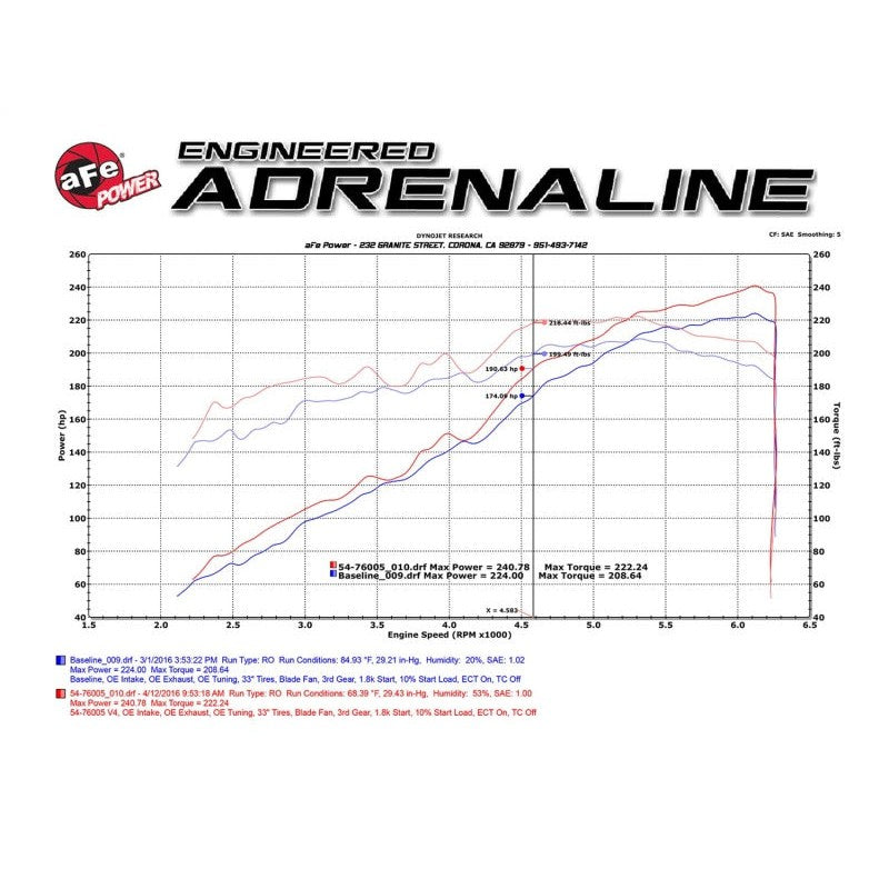 aFe Momentum GT Pro 5R Stage-2 Intake System 2016 Toyota Tacoma V6 3.5L