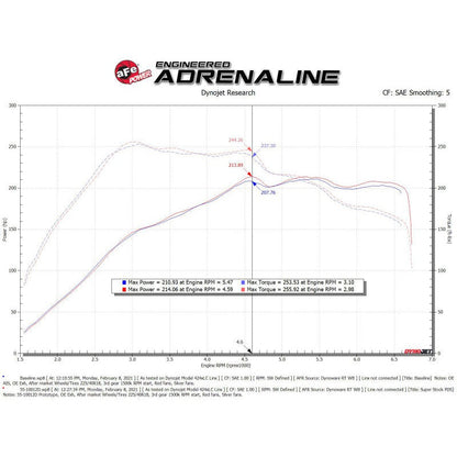 aFe Super Stock Induction System Pro Dry S Media Volkswagen GTI (MKVII) 15-21 L4-2.0L (t)