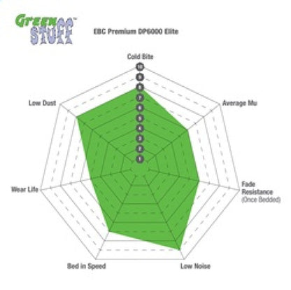 EBC 93-97 Lexus GS300 3.0 Greenstuff Front Brake Pads
