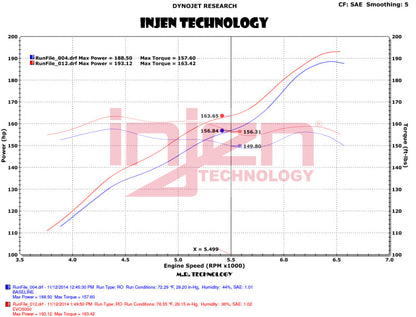 Injen 12-18 Jeep Wrangler JK V6-3.6L Evolution Intake- Dry
