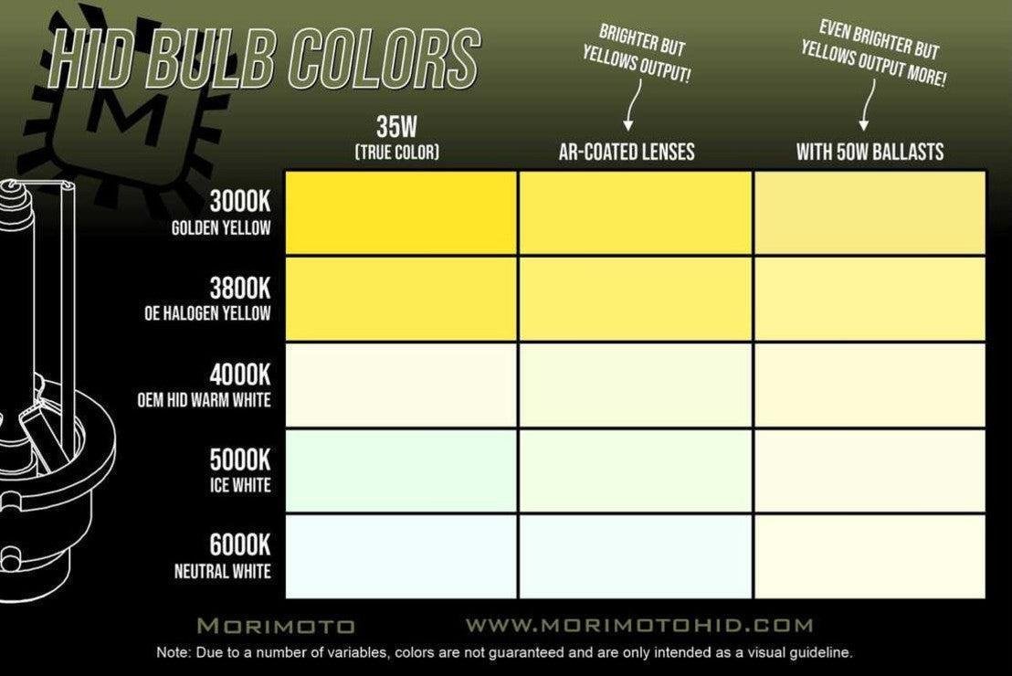 D2S: 50W Morimoto Elite HID System - HID System - Morimoto