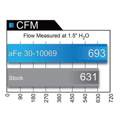aFe Magnum FLOW Pro 5R OE Replacement Filter - 99-08 Porsche 911