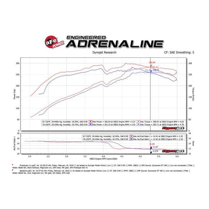 aFe Momentum GT Pro DRY S Cold Air Intake System 10-18 Toyota 4Runner V6 4.0L w/ Magnuson s/c