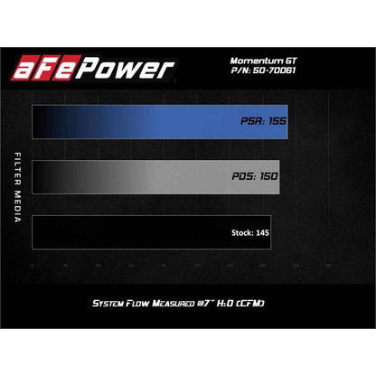 aFe Momentum GT Cold Air Intake System w/Pro DRY S Filter 19-21 BMW 330i B46/B48