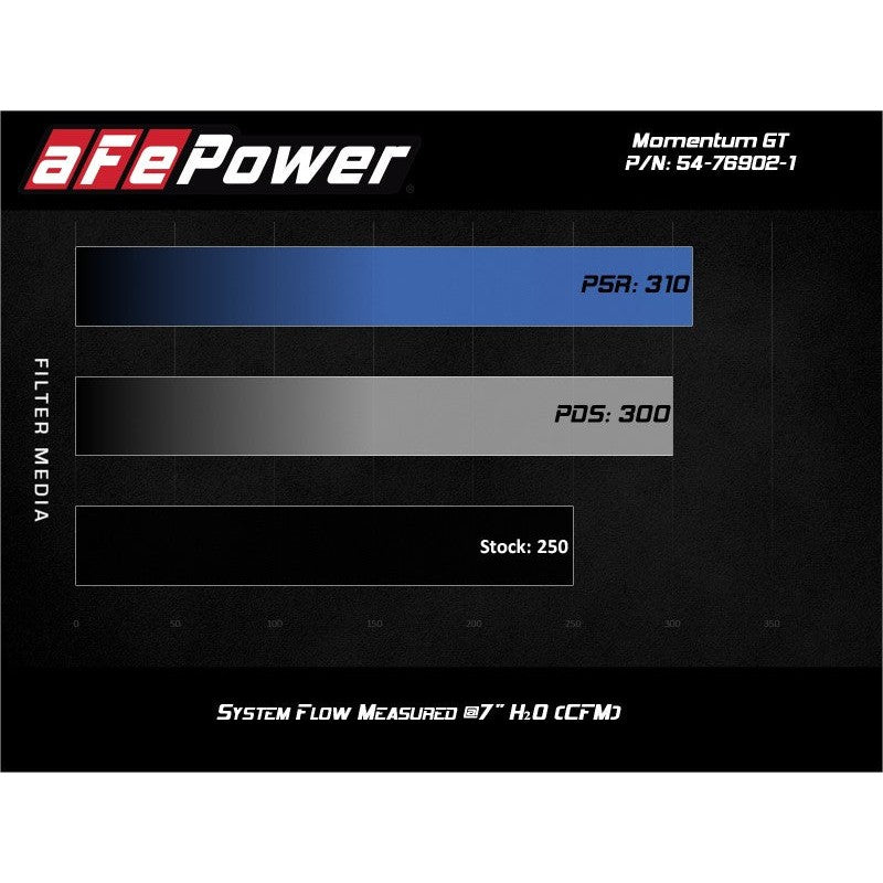 aFe Momentum GT Pro 5R Cold Air Intake System 2017 Alfa Romeo Giulia I4 2.0L (t)