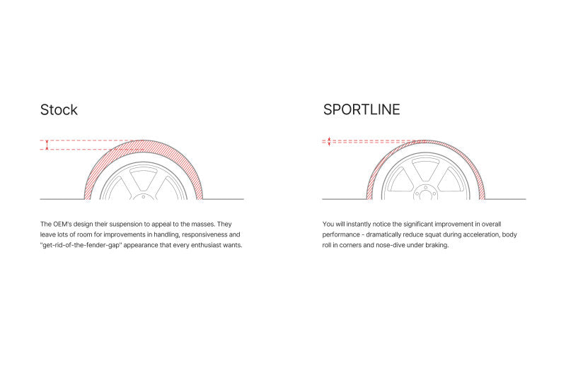 Eibach Sportline Springs for 13-16 BMW F30 320i