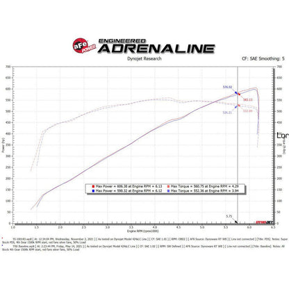aFe Super Stock Induction System w/ Pro DRY S Filters - 2021-2023 Ram 1500 TRX HEMI V8 6.2L