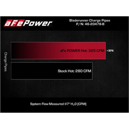 aFe Bladerunner Intercooler Hot Charge Pipe Black 2-2.5in 2021+ Ford F-150 V6-2.7L (tt)