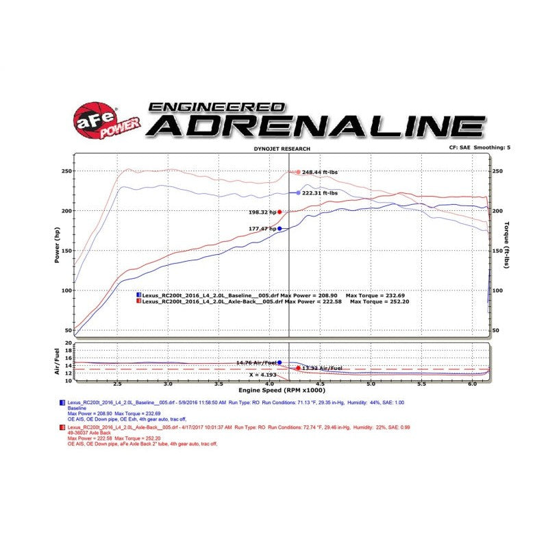 aFe Takeda 16-17 Lexus RC 200T 2.0L (t) 2in. SS Axle-Back Exhaust System w/Polished Blue Tips