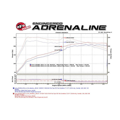aFe Takeda 16-17 Lexus RC 200T 2.0L (t) 2in. SS Axle-Back Exhaust System w/Polished Blue Tips