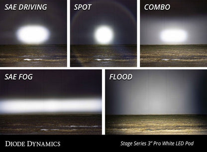 Diode Dynamics SS3 Pro ABL - White SAE Fog Standard (Pair) - Light Bars & Cubes - Diode Dynamics