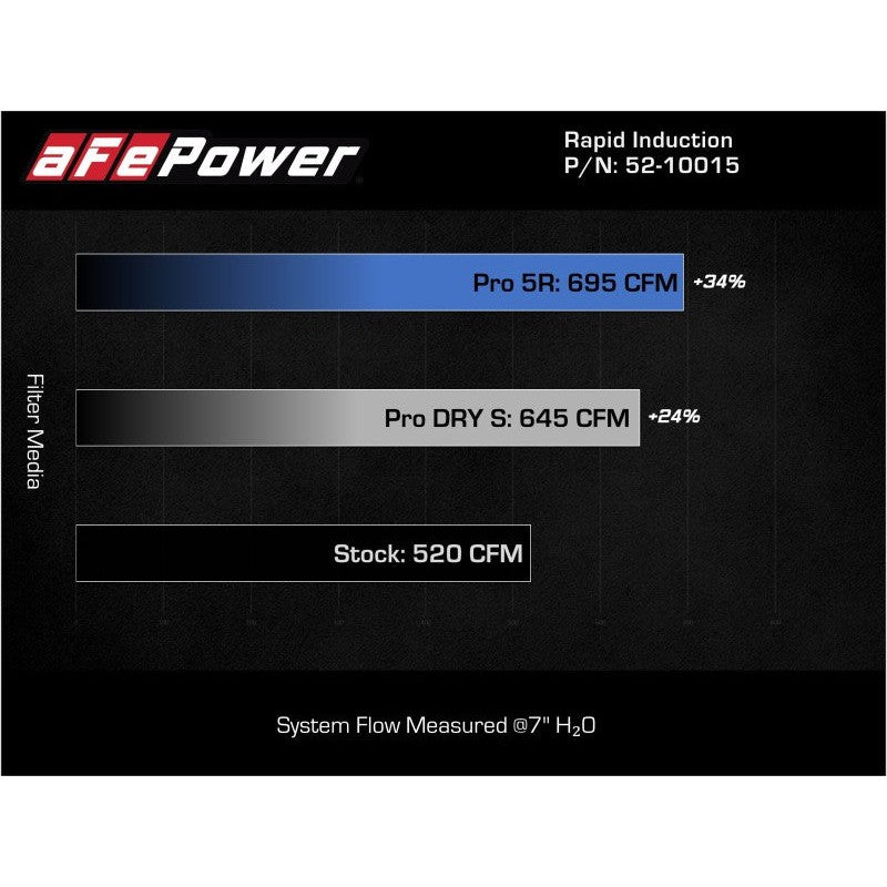 aFe Rapid Induction Pro 5R Cold Air Intake System Brushed 21-22 Ford F-150 Raptor V6-3.5L (tt)