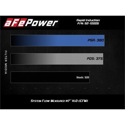 aFe Rapid Induction Cold Air Intake System w/Pro DRY-S Filter 20-21 Jeep Wrangler V6 3.0L