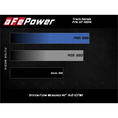 aFe MagnumFORCE Intake Stage-2 Pro 5R 12-21 Jeep Grand Cherokee (WK2) V8-6.4L HEMI