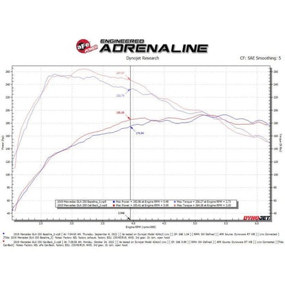aFe Mercedes Benz GLA250 14-19 L4-2.0L (t) MACH Force-Xp 2-1/2in to 2-1/4in 304 SS Cat-Back Exhaust
