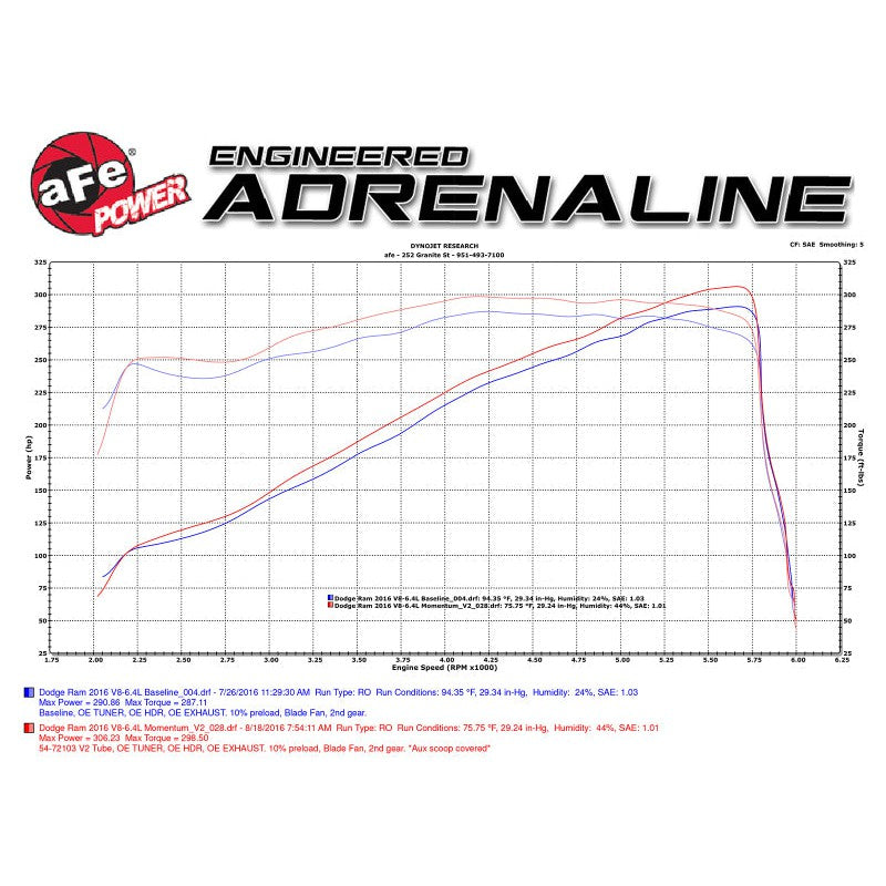 aFe Power Momentum GT Pro Dry S Cold Air Intake 14-17 Dodge Ram 2500 V8-6.4L Hemi