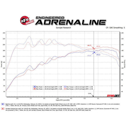 aFe Takeda Exhaust Cat-Back 19-20 Hyundai Veloster 304SS Blue Flame Dual Tips Exhaust
