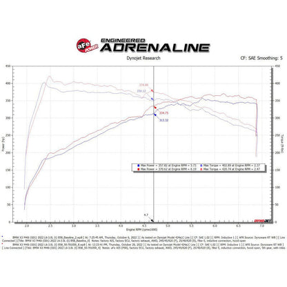 aFe Momentum GT Pro 5R Cold Air Intake System 20-23- BMW X3 M40i