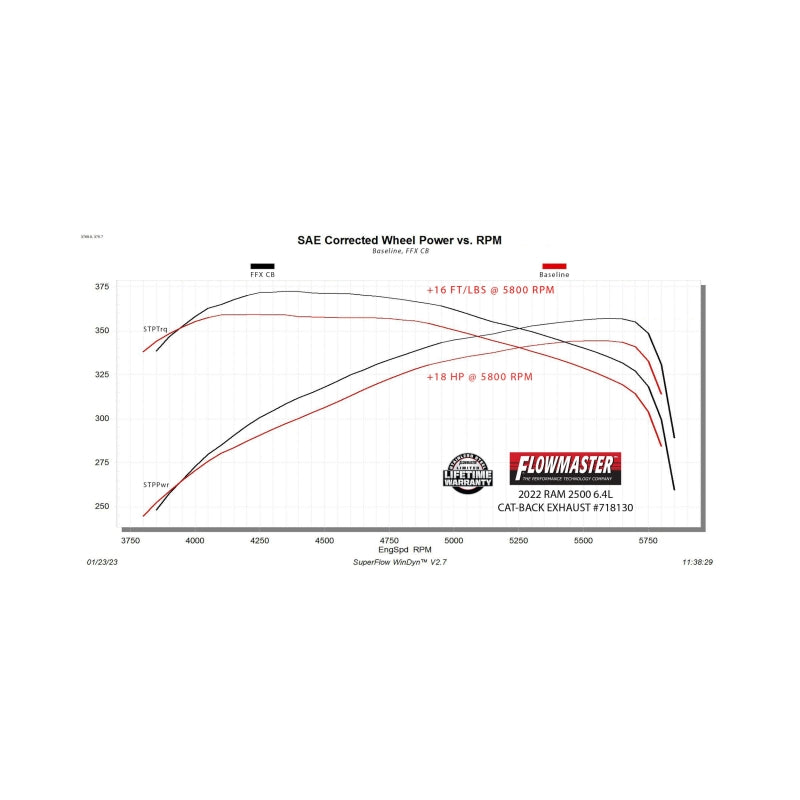 Flowmaster 14-24 RAM 2500 6.4L FlowFX Cat-Back Exhaust System