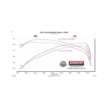 Flowmaster 14-24 RAM 2500 6.4L FlowFX Cat-Back Exhaust System