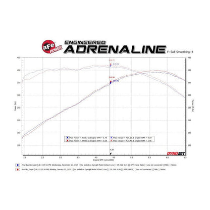 aFe POWER MACH Force-Xp 3in Axle-Back Exhaust 16-20 Chevrolet Camaro SS V8 6.2L w/Mufflers - Black