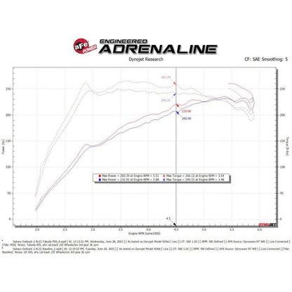 aFe Takeda Pro DRY S Momentum Cold Air Intake System - 2020-2024 Subaru Outback