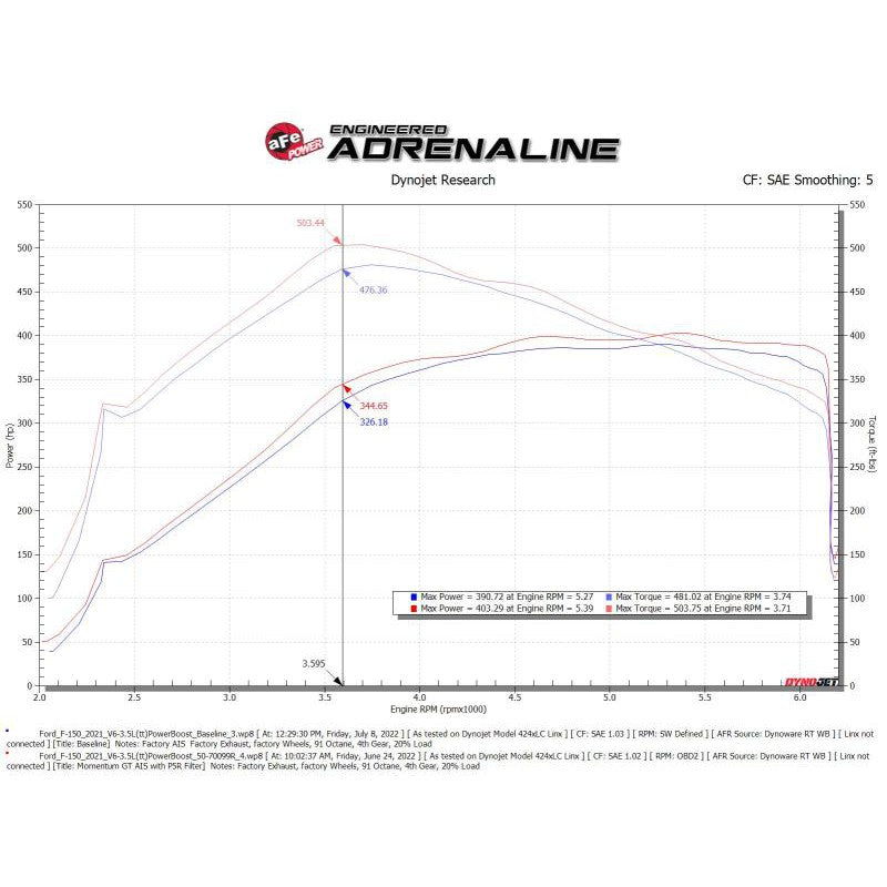 aFe Momentum GT Pro 5R Cold Air Intake System 2021-2022 Ford F-150 V6-3.5L (tt) PowerBoost