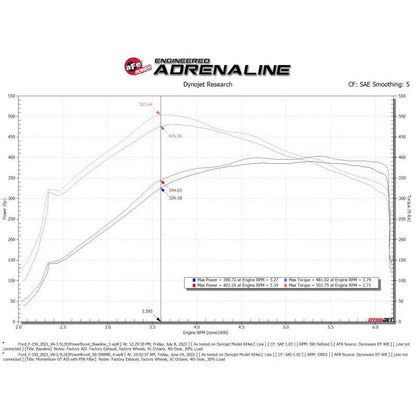 aFe Momentum GT Pro 5R Cold Air Intake System 2021-2022 Ford F-150 V6-3.5L (tt) PowerBoost
