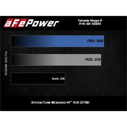aFe Takeda Stage-2 Cold Air Intake System Pro 5R 14-18 Mazda 3 L4-2.0 - Black