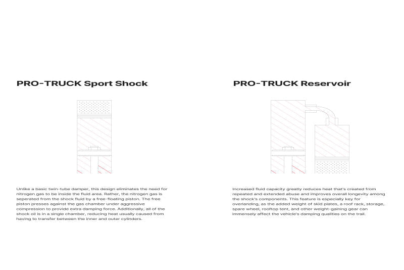 Eibach 24 - 25 Ford Ranger 2.3L EcoBoost Pro - Truck Reservoir Shock (Single Rear For 0 - 1.5in Lift) - Suspension Packages - Eibach