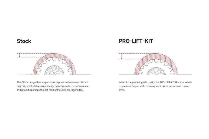 Eibach Pro-Lift Kit for 19-20 Subaru Ascent Base-Lift Kits-Eibach