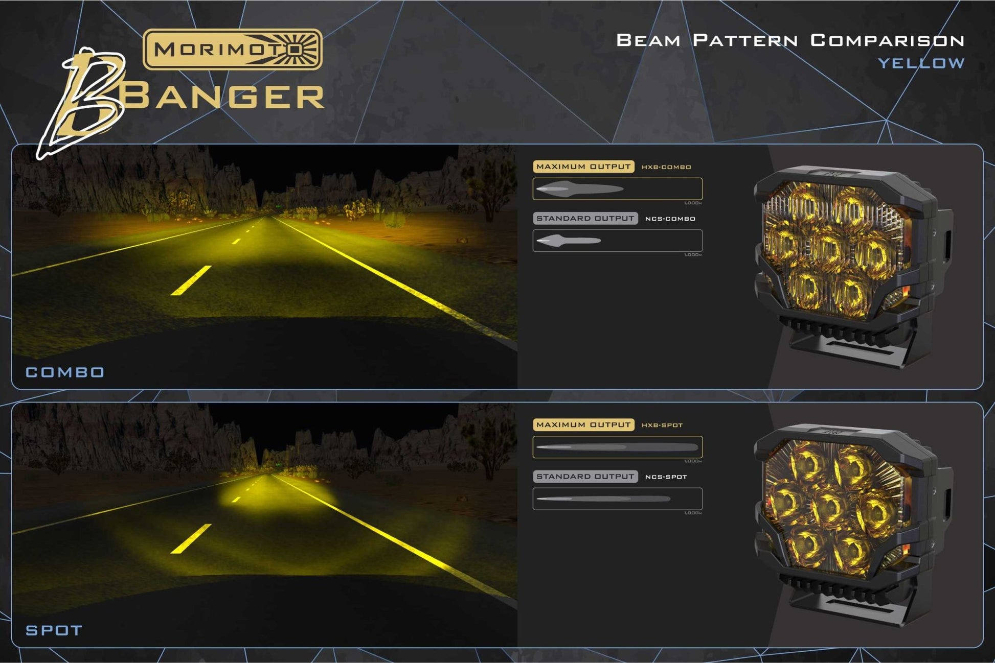 F150 (21+): Morimoto BigBanger LED Ditch Light System - LED Light Pods - Morimoto
