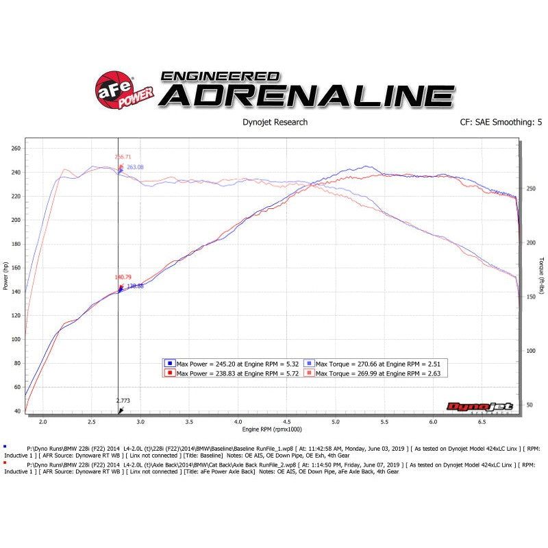aFe MACH Force-Xp 2-1/2in 304 SS Axle Back Exh w/Polish Tips 14-16 BMW 228i (F22/23) L4-2.0L (t) N20