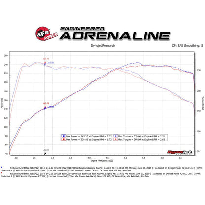 aFe MACH ForceXP 3IN to 2.5IN 304SS Cat-Back Exhaust System w/ Black Tips 14-16 BMW M235i (F22/23)