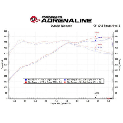 aFe POWER Magnum FORCE Stage-2 Pro 5R Cold Air Intake System 12-19 BMW M5 (F10) / M6 (F12/13)