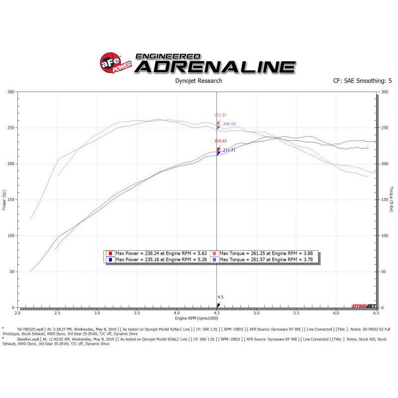 aFe POWER Momentum GT Pro Dry S Intake System 16-19 Audi A4/Quattro I4-2.0L (T)