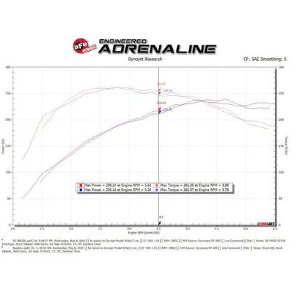 aFe POWER Momentum GT Pro Dry S Intake System 16-19 Audi A4/Quattro I4-2.0L (T)