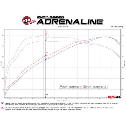 aFe MACH ForceXP 3IN to 2.5IN 304SS Cat-Back Exhaust System w/ Black Tips 14-16 BMW M235i (F22/23)