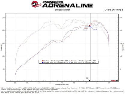 aFe 19-24 Ford Edge Momentum GT Cold Air Intake System w/ Pro Dry S Filter
