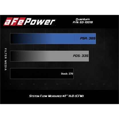 aFe Quantum Pro DRY S Cold Air Intake System 18-20 Jeep Wrangler JL L4-2.0L (t)