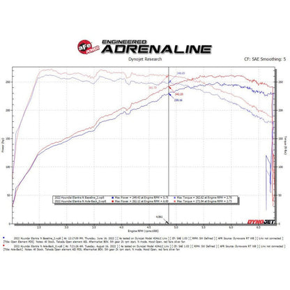 aFe Takeda 22-23 Hyundai Elantra N L4-2.0L (t) 3in 304 SS Axle-Back Exhaust w/ Polished Tips