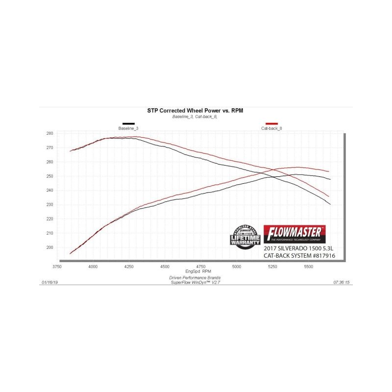 Flowmaster 14-19 GM1500 5.3L CC&DC SS Outlaw Extreme Cat-Back Exhaust System-Catback-Flowmaster