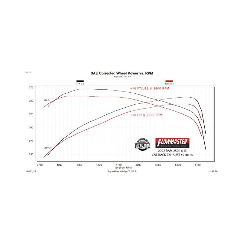 Flowmaster 14-24 RAM 2500 6.4L FlowFX Cat-Back Exhaust System-Catback-Flowmaster