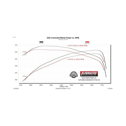 Flowmaster 14-24 RAM 2500 6.4L FlowFX Cat-Back Exhaust System-Catback-Flowmaster