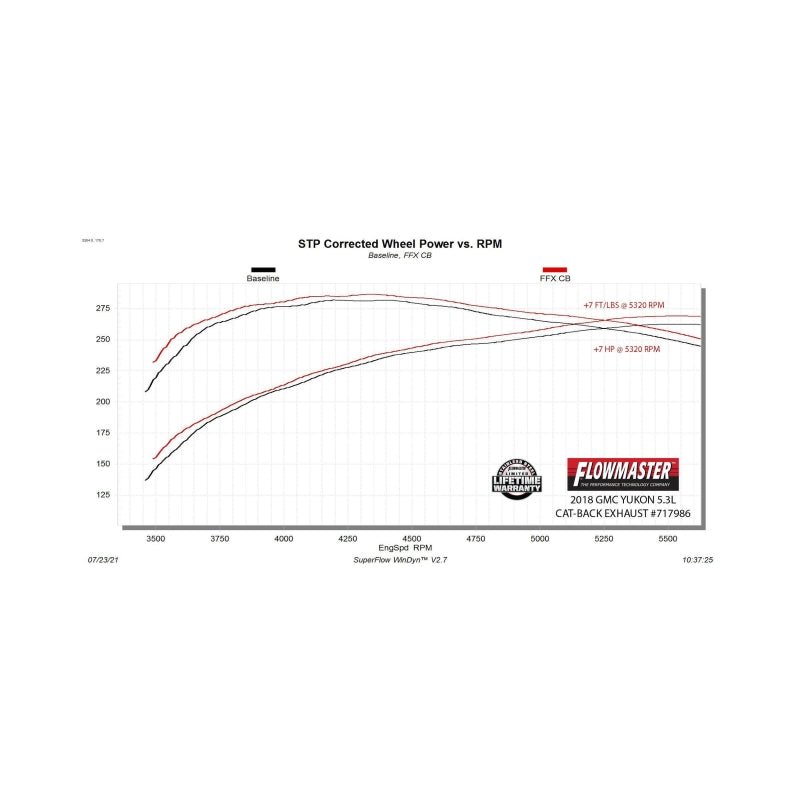 Flowmaster 15-20 GM Tahoe/Yukon 5.3L FlowFX DOSS Cat-Back Exhaust System-Catback-Flowmaster