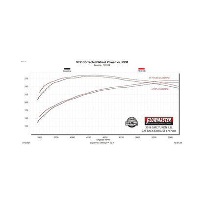 Flowmaster 15-20 GM Tahoe/Yukon 5.3L FlowFX DOSS Cat-Back Exhaust System-Catback-Flowmaster