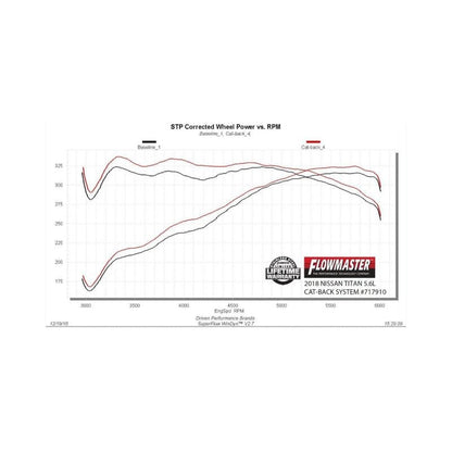 Flowmaster 17-24 Nissan Titan 5.6L FlowFX Cat-Back Exhaust System-Catback-Flowmaster