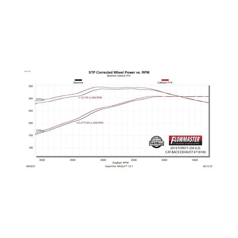 Flowmaster 17-25 F250/F350 6.2/6.8/7.3L FlowFX DOS Cat-Back Exhaust System-Catback-Flowmaster