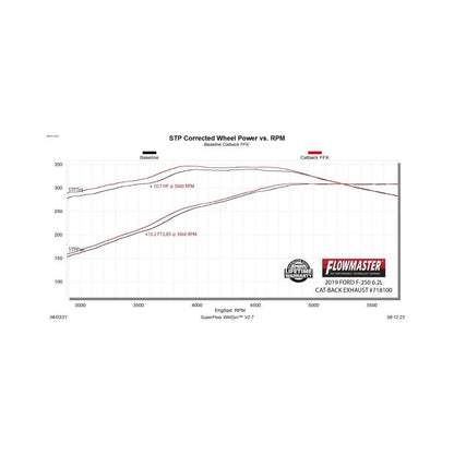 Flowmaster 17-25 F250/F350 6.2/6.8/7.3L FlowFX DOS Cat-Back Exhaust System-Catback-Flowmaster